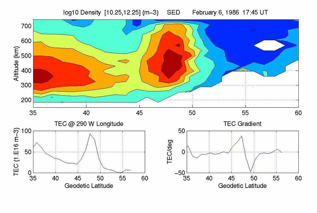ISR Observes Storm Enhanced Density