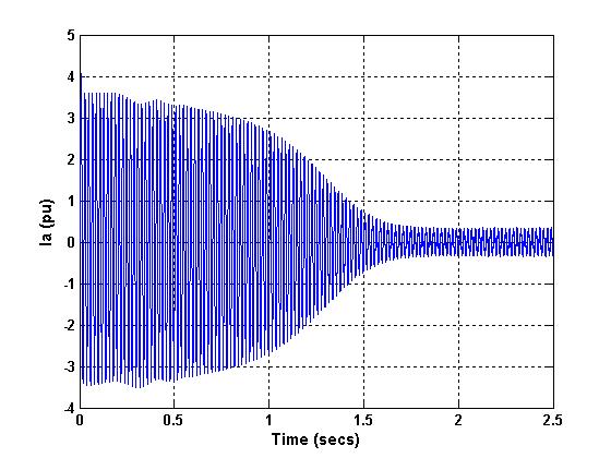 The dynamic behaviour of the machine wa likewie examined with the application of a tep load torque of.0 p.
