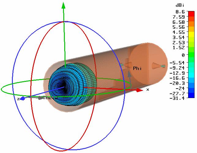 Axial ratio @ 1296 MHz for two perpendicular cuts, Φ= and Φ=9 Figure 4. 3D directivity pattern @ 1296 MHz with LHC port excited, LHC component shown.