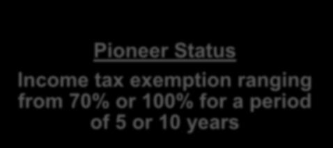 Major Incentives Pioneer Status