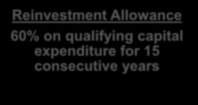 Allowance 60%  15 consecutive years