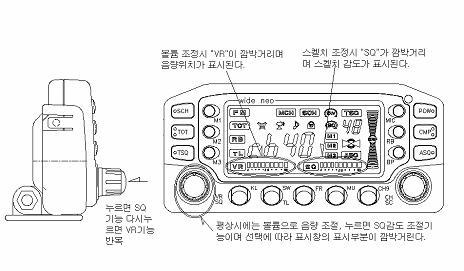 (1) VR (function of volume control): It s a function to control volume. * Operation of volume switch: In turning rotary switch, VR letter is blinking on window.