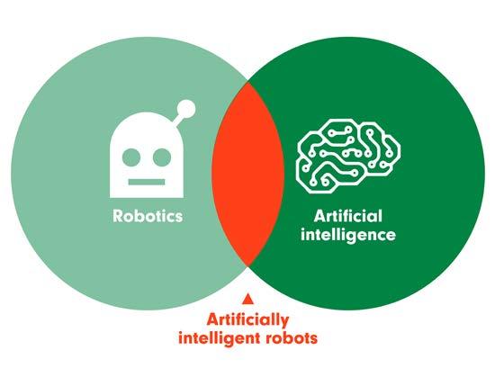 Combined with Machine Learning and Machine Intelligence the robot s reactions over time become more adequate.