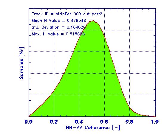 RGB (hh+vv,hh,hh-vv) HHVV