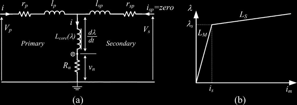 ABDULSALAM AND XU: A SEQUENTIAL PHASE ENERGIZATION METHOD 209 Fig. 3. (a) Transformer electrical equivalent circuit (per-phase) referred to the primary side.