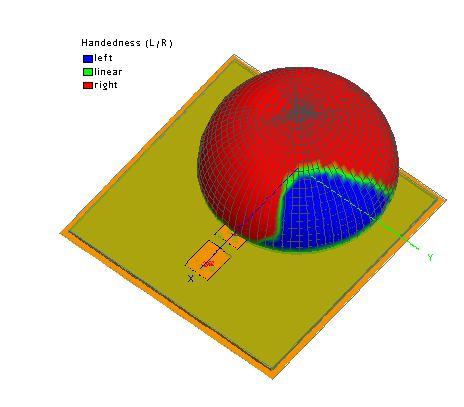 antenna array The axial ratio is represented in 3D as shown in the Fig (14).