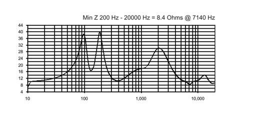 FREQUENCY RESPONSE (1/2 SPACE) db SPL True to Specification Resolution <500 Hz = 10 Hz, >500 Hz = 40 Hz, 1/8