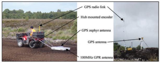 Example: Mapping Peat Thickness (Ireland) Common offset survey 100 MHz Arrival time