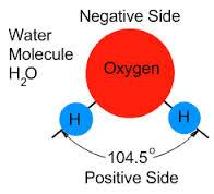 permittivity) Reorientation of water molecules happens at the