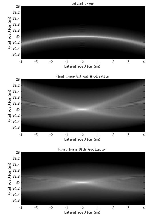Figure 2.2. Simulation of synthetic aperture initial curve (top), result without using apodization (middle), and using apodization (bottom). where z r is the apparent distance relative to the focus.