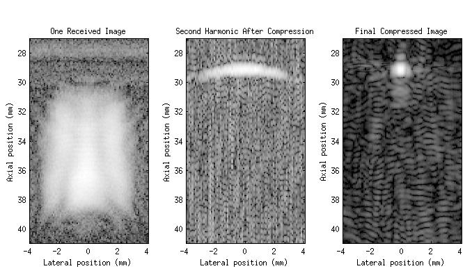 Figure 4.8. One of two images received for harmonic imaging (left), the image after compressing the resulting second harmonic (center), and the final compressed image (right).