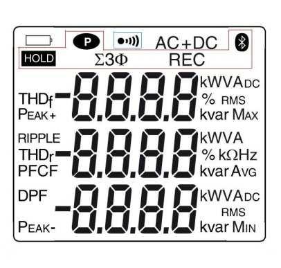 1.3 THE DISPLAY 1 5 4 3 2 Figure 4: The Display Item Function See 1 Mode selection display 2 2 Active measurement value and unit display 3.5 to 3.13 3 Display of the MAX/MIN/PEAK modes 3.