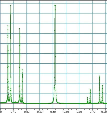 012-06575A Educational Spectrophotometer Mercury spectrum For example, measure the difference in angle between these two lines.