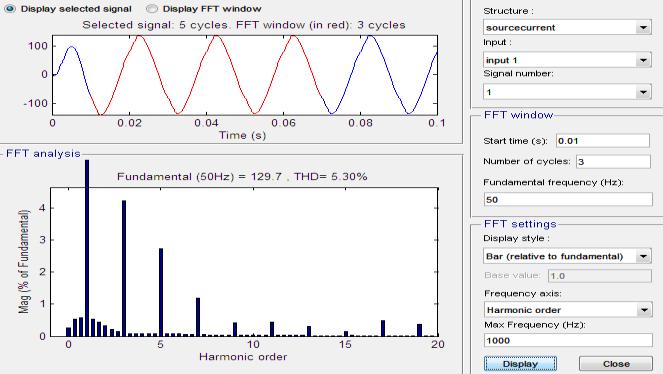 Fig.14 Waveform for three phase voltage SAPF based p-q theory Fig.15 Waveform for three phase current SAPF based p-q theory Fig.16 FFT analysis of Source current in SAPF based p-q theory In fig.