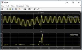 Current and THD across generator 1 shown in fig 5 Fig14: Current and THD across Generator one situated at Bus 1 without UPQC The current and THD waveform is shown in fig 14.