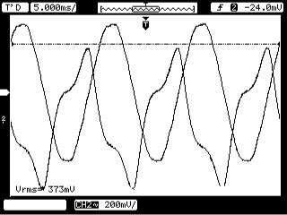 Fig 15: Excitation Current Waveform for Sinusoidal Input Voltage 240v Fig.16: Excitation Current Waveform for Sinusoidal Input Voltage 280v Increased dielectric stress on insulation 1.