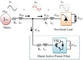 In this paper, a three-level VSI based shunt APF is used and investigated for harmonic and reactive power compensation, where recently multilevel (VSIs) have been applied with APFs for medium voltage