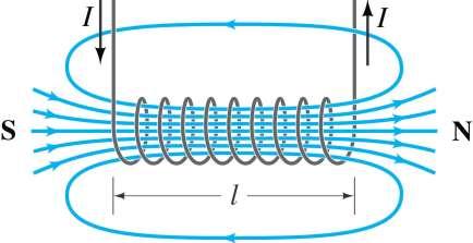 A solenoid is a coil of wire with a current that acts like a magnet.