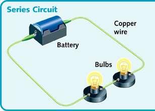Series circuits The most basic type of circuit.