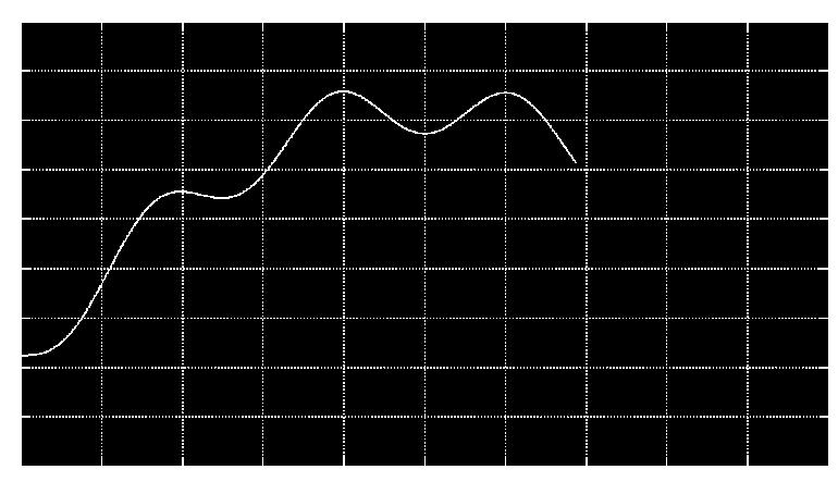 (d) Waveform of line voltage and line current (e) Output DC voltage waveform Fig.
