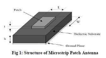 II. MICROSTRIP PATCH ANTENNA Microstrip antenna consists of very small conducting patch built on a ground plane separated by dielectric substrate.