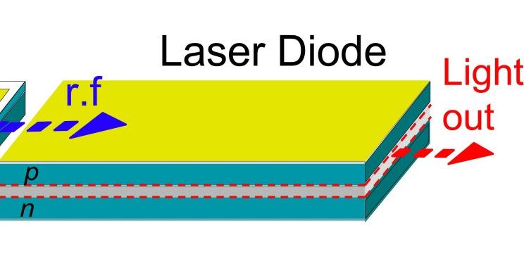 RTD-photodetectors and RTD-laser-modulators 1µm