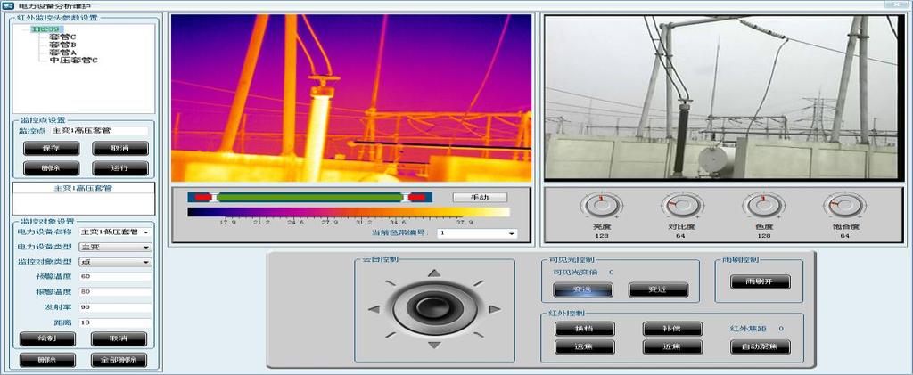 image, temperature and alarm analysis and other