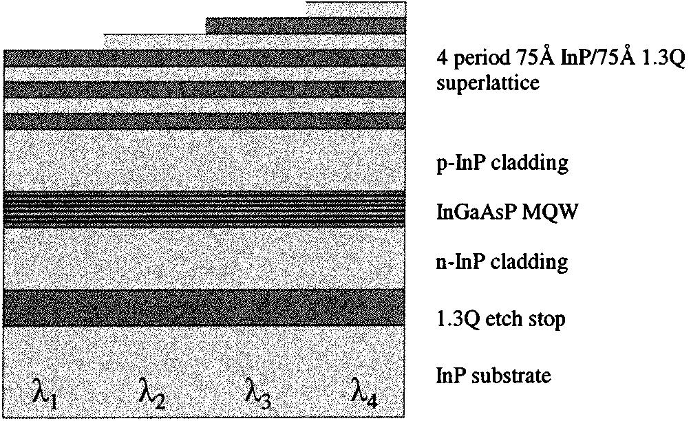 180 IEEE JOURNAL ON SELECTED TOPICS IN QUANTUM ELECTRONICS, VOL. 7, NO. 2, MARCH/APRIL 2001 Fig. 2. Patterned InP InGaAsP active region for a WDM VCSEL array. Fig. 4.
