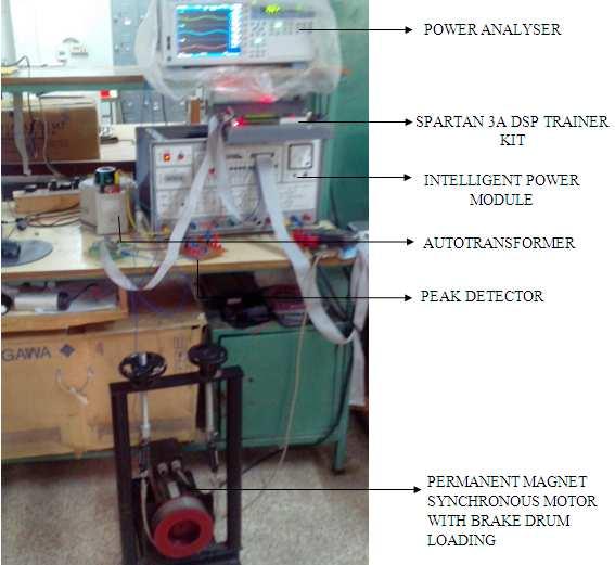 Table 3: Parameters Of PMSM Rated Power Rated Torque Rated Voltage 1.1HP 2.2Nm 220 V Rated Current 3.69A Rated Speed 4600 rpm Torque Constant 0.6 Nm/Arms Termnal To Termnal Resstance 3.