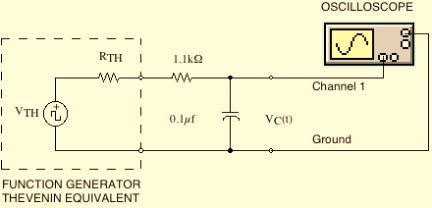 ENGR 210 Lab 9 Exponential Waveforms Purpose: To measure the step response of circuits containing dynamic elements such as capacitors.