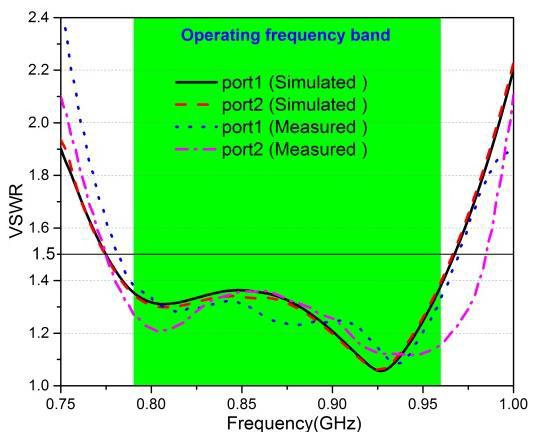 66 Cui et al. Figure 7. Simulated and measured VSWR and isolation of the lower band of the proposed antenna. VSWR. Isolation. Figure 8.