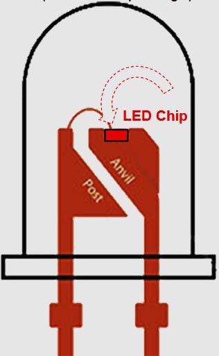 given electricity A light-emitting diode (LED) chip is a