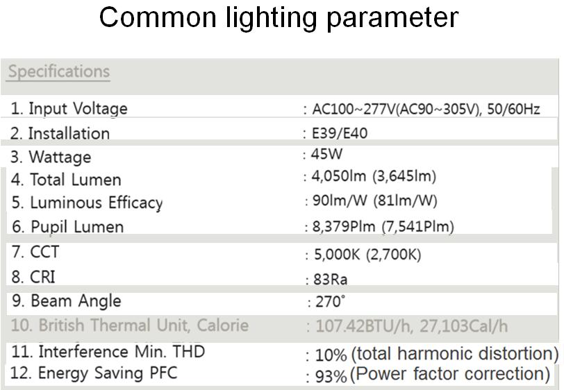 Common lighting parameter Common lighting