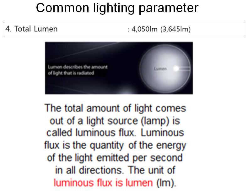 What is total lumen?