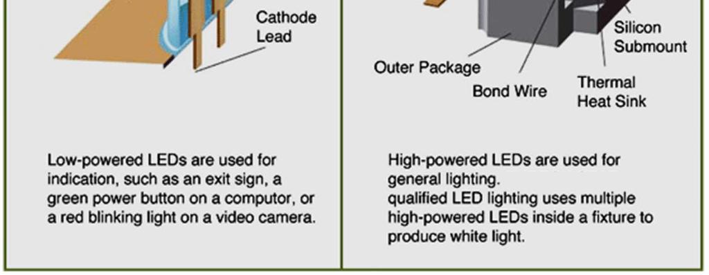 (power is less than 0.10 watts) What is high power LED?