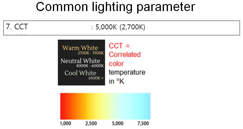 What is Correlated Color temperature CCT?