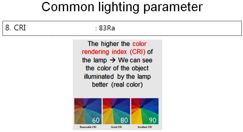 What is Color rendering index CRI?