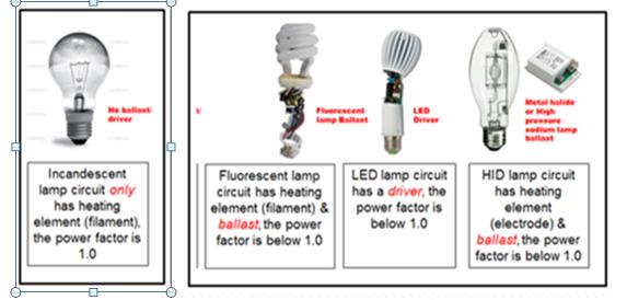 Common lighting parameter What is Power factor of a lamp?
