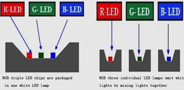 numbers of RGB LED inside a lamp housing & switch it on together at the same