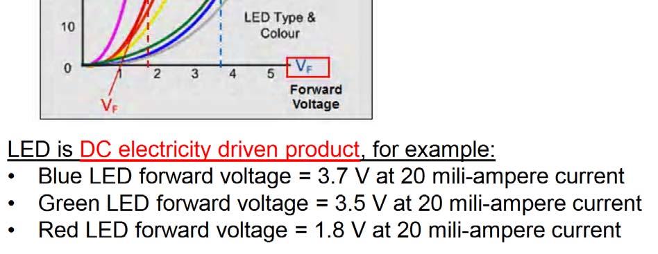 No Different type of LED chip (by color) must be driven with