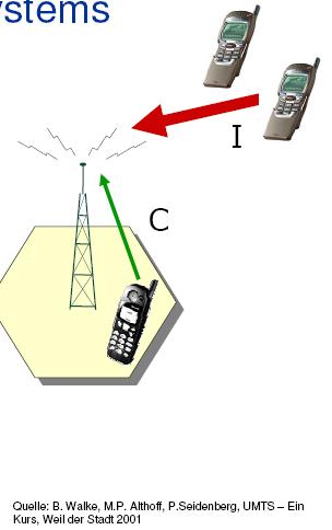 Interference limited systems (lack of capacity) Mobile station is within coverage zone S is