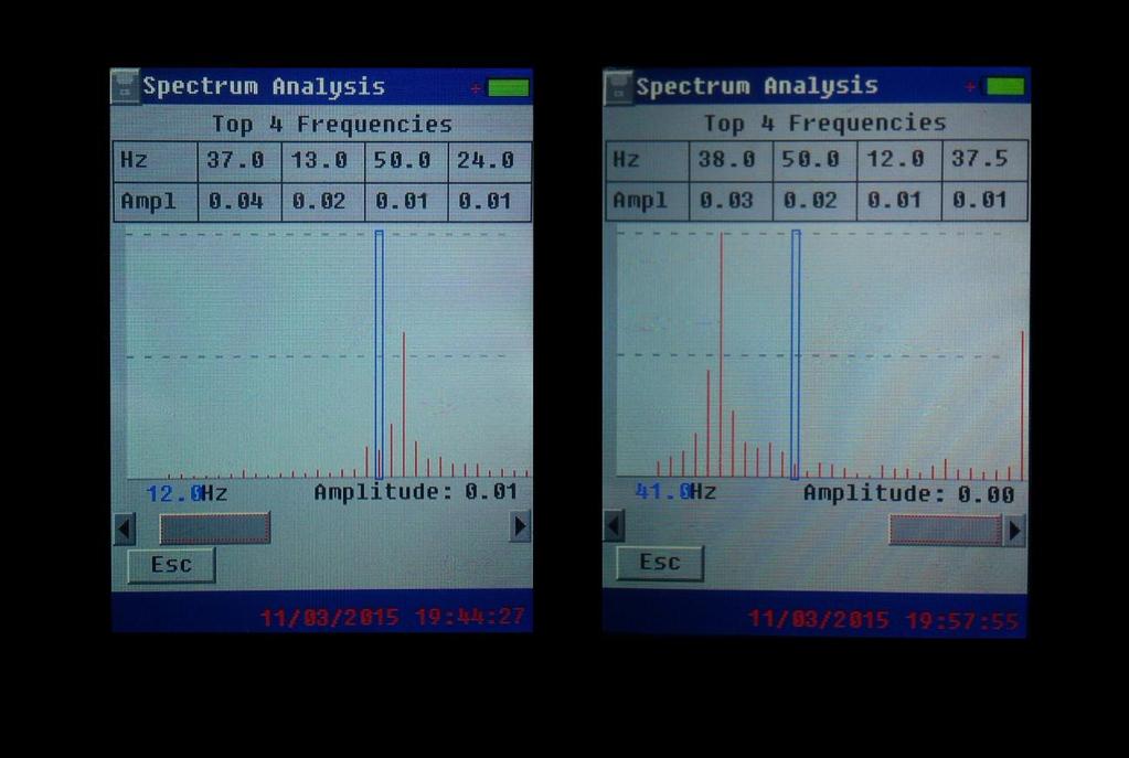 Figure 7-2 Spectrum Analyzer Displays In Figure 7-2A, the cursor is set at 12Hz, and the high value of the 13Hz peak can be seen.