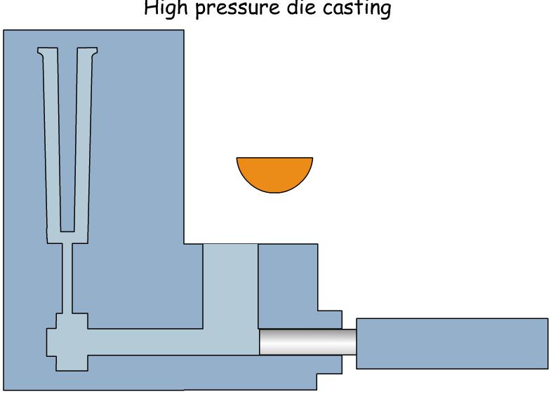 21 DIE CASTING (animation) 41 DIE CASTING (Description) Pressure is maintained during solidification, then mold is opened and