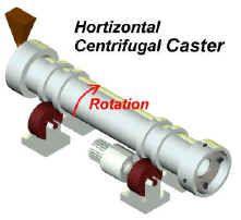 29 CENTRIFUGAL CASTING (types) Horizontal centrifugal casting is more suitable for tube geometries (diameter < length).