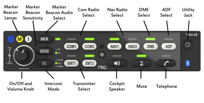 8. Normal Operation 8.1 Front Panel 8.2 Power On and Fail-Safe Operation The audio panel is turned on and off by pressing the volume control knob (smaller, inner knob on left side of unit).