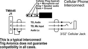 Appendix C J1 Connector Interconnect Communications Transceiver #1 Communications Transceiver #2 See Note 4 Com 2 SPR Load Telephone VHF Nav 1 VHF Nav 2 ADF Receiver DME Receiver AUX Input See Note