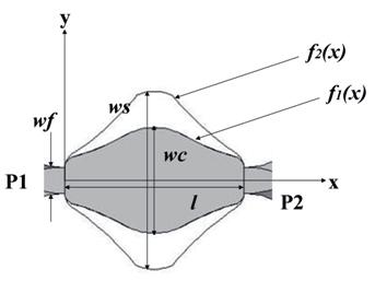The simulation result from this coupler is compared to the rectangular and star-shaped couplers introduced in [15] to observe the differences and test the theory reported.