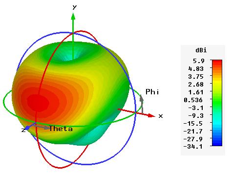 (c) (c) Figure 9 Simulated far field radiation patterns for the total electric field of the proposed printed monopole notchedband UWB antenna at 3.1 GHz, 3.