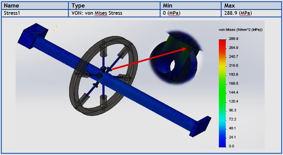 5.1.2 Results of Analyses of Blade with Clamping Von Mises Stress: This Analysis is done considering a maximum of 400 N of force being applied while machining under safe conditions.