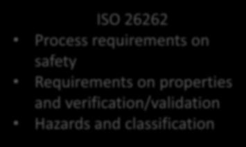 ISO/IEC 26262 safety analysis and its impact